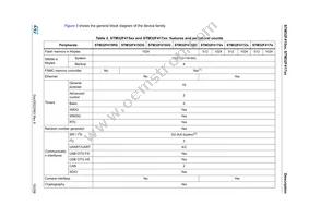 STM32F417IGH6W Datasheet Page 15