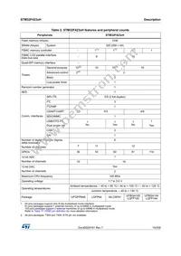 STM32F423ZHT3 Datasheet Page 15