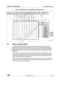 STM32F429NIH6U Datasheet Page 23