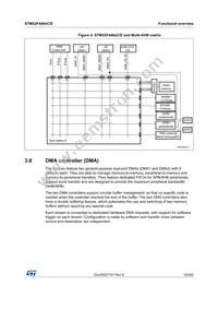 STM32F446ZCT6JTR Datasheet Page 19