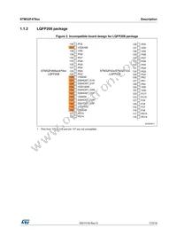 STM32F479IIH6 Datasheet Page 17