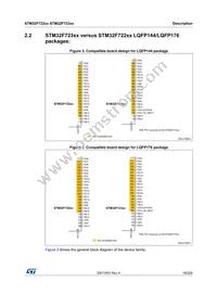 STM32F723IET7 Datasheet Page 19