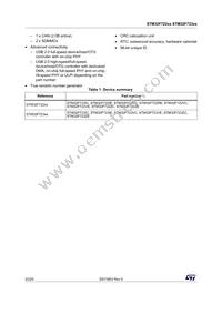 STM32F723ZET7 Datasheet Page 2