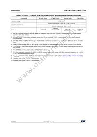 STM32F723ZET7 Datasheet Page 16