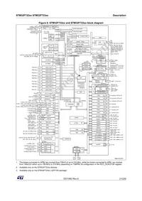 STM32F723ZET7 Datasheet Page 21