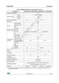 STM32F730I8K6 Datasheet Page 15