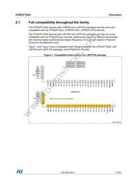 STM32F730I8K6 Datasheet Page 17