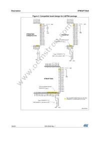 STM32F730I8K6 Datasheet Page 18