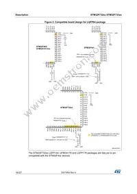 STM32F732ZET6 Datasheet Page 18