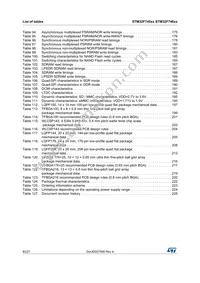 STM32F746IGT6G Datasheet Page 8
