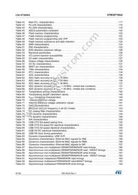 STM32F750V8T6 Datasheet Page 8