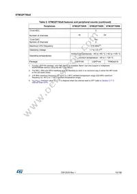 STM32F750V8T6 Datasheet Page 15