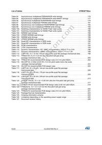 STM32F756VGH6 Datasheet Page 8