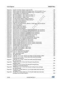 STM32F756VGH6 Datasheet Page 10