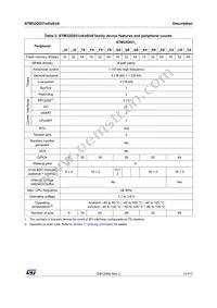 STM32G031K8T6U Datasheet Page 11