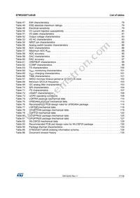 STM32G071RBT6 Datasheet Page 7