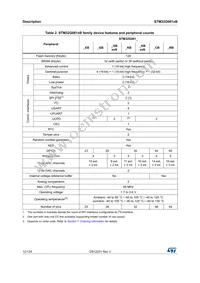 STM32G081RBT6 Datasheet Page 12