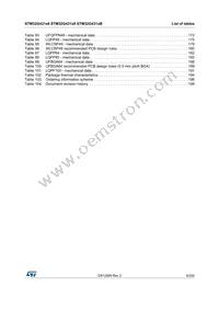 STM32G431VBT6 Datasheet Page 9