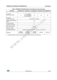 STM32G431VBT6 Datasheet Page 15