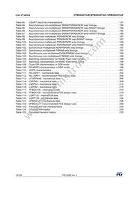 STM32G474VET6 Datasheet Page 10