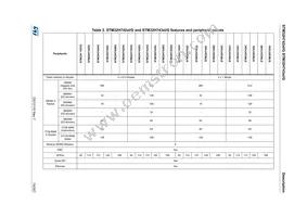 STM32H743BIT6 Datasheet Page 19