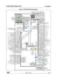 STM32H743BIT6 Datasheet Page 23