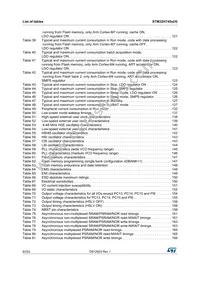 STM32H745XIH6 Datasheet Page 8