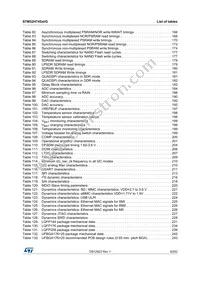 STM32H745XIH6 Datasheet Page 9