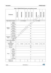 STM32H745XIH6 Datasheet Page 16