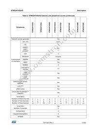 STM32H745XIH6 Datasheet Page 17