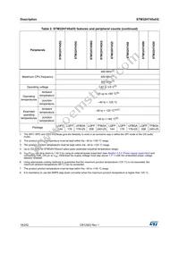 STM32H745XIH6 Datasheet Page 18