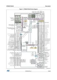 STM32H745XIH6 Datasheet Page 19