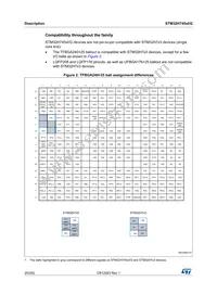 STM32H745XIH6 Datasheet Page 20