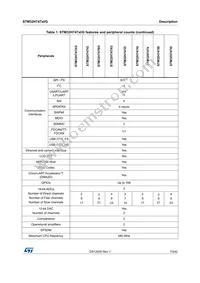 STM32H747XIH6 Datasheet Page 17