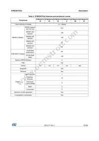 STM32H753VIT6 Datasheet Page 19