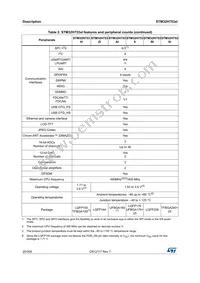 STM32H753VIT6 Datasheet Page 20