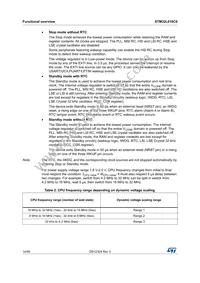 STM32L010C6T6 Datasheet Page 14