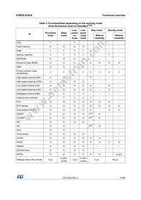 STM32L010C6T6 Datasheet Page 15