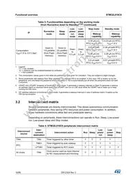 STM32L010C6T6 Datasheet Page 16