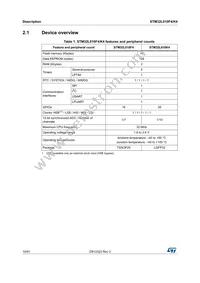 STM32L010F4P6 Datasheet Page 10