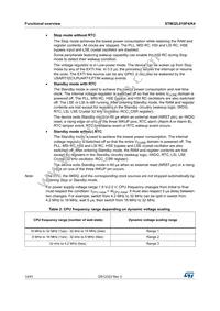STM32L010F4P6 Datasheet Page 14