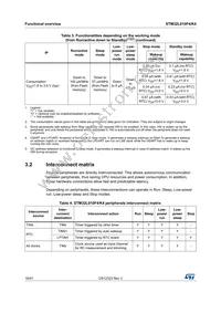 STM32L010F4P6 Datasheet Page 16