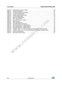 STM32L010R8T6 Datasheet Page 6