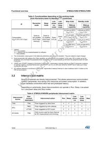 STM32L010R8T6 Datasheet Page 16