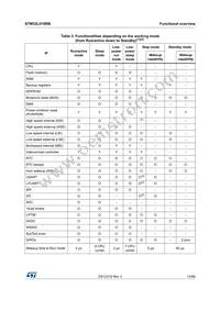 STM32L010RBT6 Datasheet Page 15