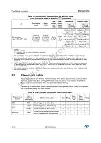 STM32L010RBT6 Datasheet Page 16