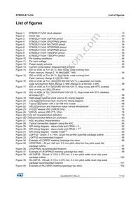 STM32L011K4U3TR Datasheet Page 7