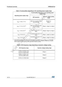 STM32L021D4P7TR Datasheet Page 16