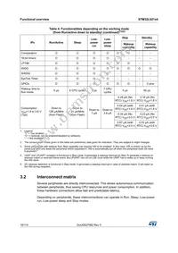 STM32L021D4P7TR Datasheet Page 18