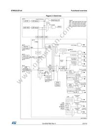 STM32L021D4P7TR Datasheet Page 23